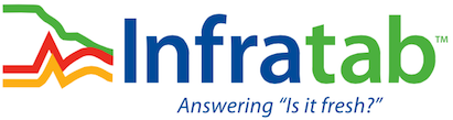 Infratab